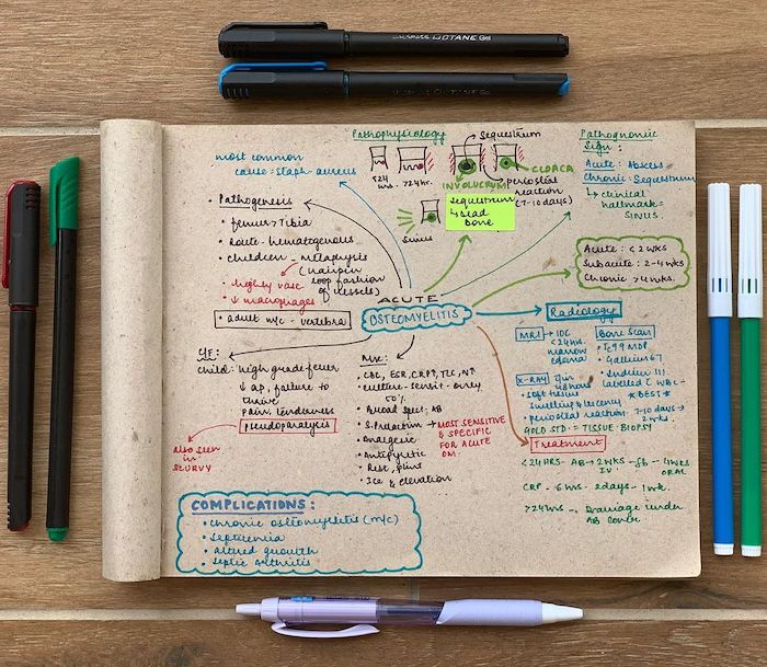 4 foolproof note-taking methods you should try this semester - GirlsLife
